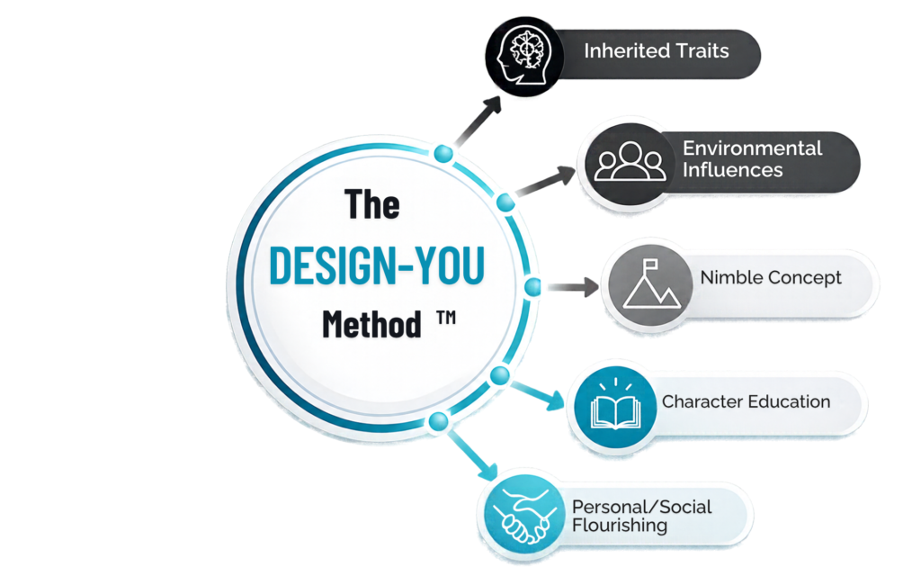 The Design-You Method: Inherited Traits, Environmental Influences, Nimble Concept, Character Education, and Personal/Social Flourishing